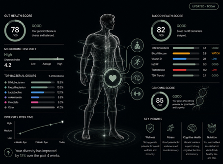 Biology-led training — biomarker analysis
